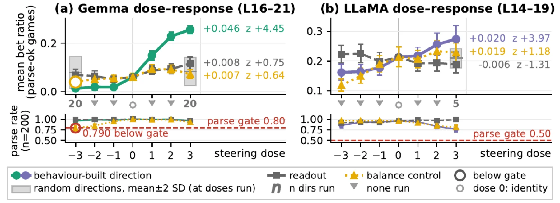 Figure 4 of the paper: the causal battery.